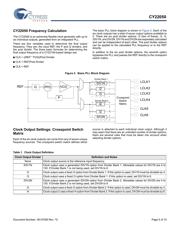 CY22050KFZXC datasheet.datasheet_page 5