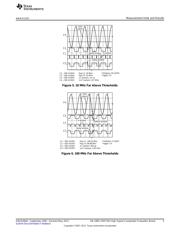 LMH7324EVAL/NOPB datasheet.datasheet_page 5