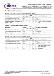 IPD65R420CFDA datasheet.datasheet_page 5
