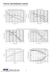 OPA2244EA/2K5E4 datasheet.datasheet_page 6