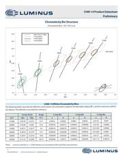 CHM-14-27-80-36-AC00-F2-2 datasheet.datasheet_page 3