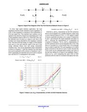 ESD7016 datasheet.datasheet_page 4