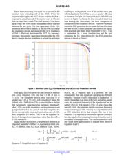 ESD7016 datasheet.datasheet_page 5