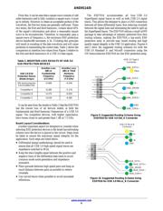 ESD7016 datasheet.datasheet_page 6