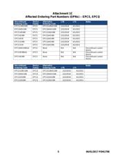 EPCS4SI8N 数据规格书 5