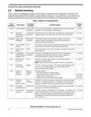 MCIMX31LCVMN4C datasheet.datasheet_page 6