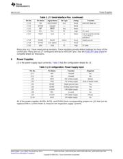 ADS1271IPW datasheet.datasheet_page 5