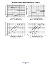 MURA110T3 数据规格书 3
