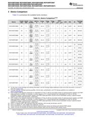 MSP430FR5957 datasheet.datasheet_page 6