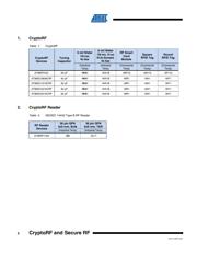 AT88SC3216CRF-MX1 datasheet.datasheet_page 2