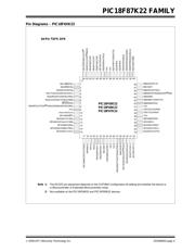 PIC18F65K22-E/MR datasheet.datasheet_page 5