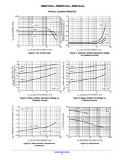 MMBTA42LT1G datasheet.datasheet_page 3