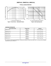 MMBTA42LT1G datasheet.datasheet_page 4