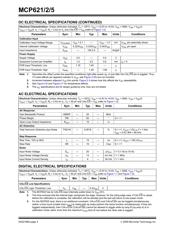 MCP622T-EMF datasheet.datasheet_page 4