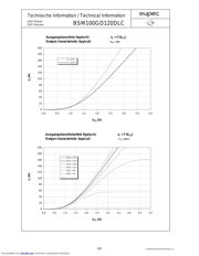 BSM100GD120DLC datasheet.datasheet_page 4