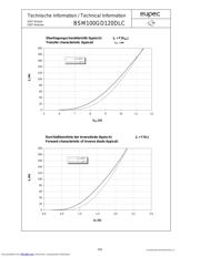 BSM100GD120DLC datasheet.datasheet_page 5