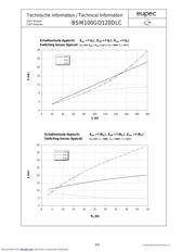 BSM100GD120DLC datasheet.datasheet_page 6