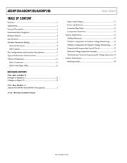 EVAL-ADCMP396EBZ datasheet.datasheet_page 2