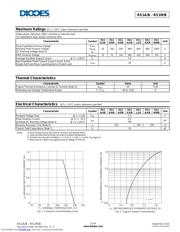 RS1GB-13 数据规格书 2