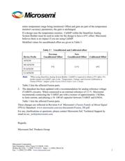 AFS600-FGG256 datasheet.datasheet_page 2