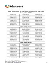 AFS600-FG256 datasheet.datasheet_page 3