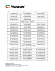 AFS600-FGG484I datasheet.datasheet_page 4