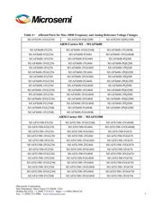 AFS600-FGG484I datasheet.datasheet_page 5