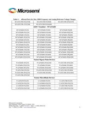 AFS600-FGG256K datasheet.datasheet_page 6