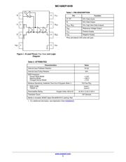 MC100EP16VBD datasheet.datasheet_page 2