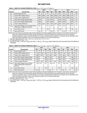 MC100EP16VBD datasheet.datasheet_page 4