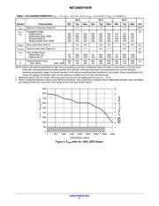 MC100EP16VBD datasheet.datasheet_page 5