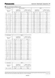 EEUFR1V102B datasheet.datasheet_page 2