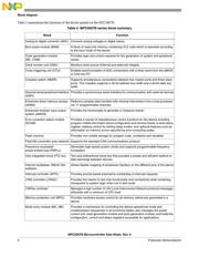 SPC5606BK0MLQ6R datasheet.datasheet_page 6