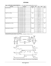 NCP45560IMNTWG-H datasheet.datasheet_page 4