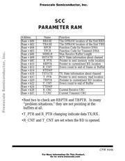MPC8270CVVUPEA datasheet.datasheet_page 2