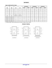 NCP81071BDR2G datasheet.datasheet_page 4