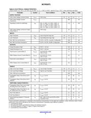 NCP81071BDR2G datasheet.datasheet_page 5