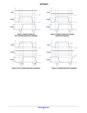 NCP81071BDR2G datasheet.datasheet_page 6