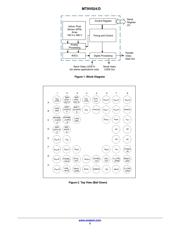 MT9V024IA7XTC-DP datasheet.datasheet_page 3