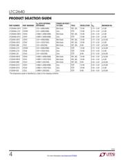 LTC2640AITS8-HM12#PBF datasheet.datasheet_page 4