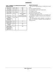 NCP1219BD65R2G datasheet.datasheet_page 2