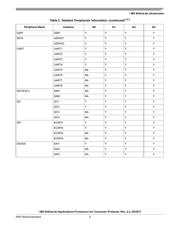 MCIMX6G2AVM05AA datasheet.datasheet_page 5