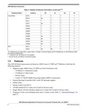 MCIMX6G2AVM05AA datasheet.datasheet_page 6