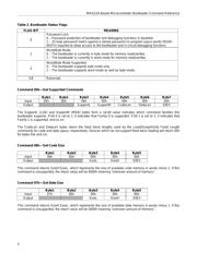 DS4830EVKIT# datasheet.datasheet_page 5