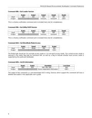 DS4830EVKIT# datasheet.datasheet_page 6