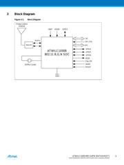 ATWILC1000-MR110PB datasheet.datasheet_page 5