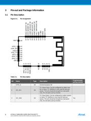 ATWILC1000-MR110PB datasheet.datasheet_page 6