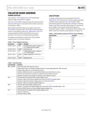 AD5324ARMZ datasheet.datasheet_page 3