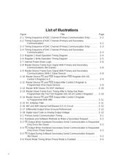 TLC320AD50 datasheet.datasheet_page 5