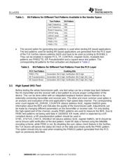 TLK1211RCPG4 datasheet.datasheet_page 4